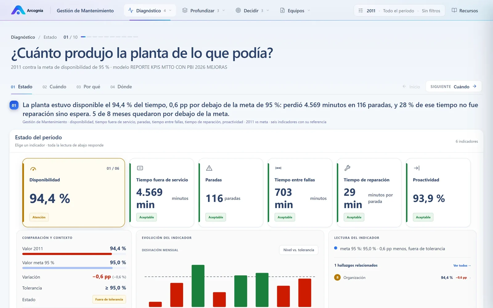 Estado de Mantenimiento