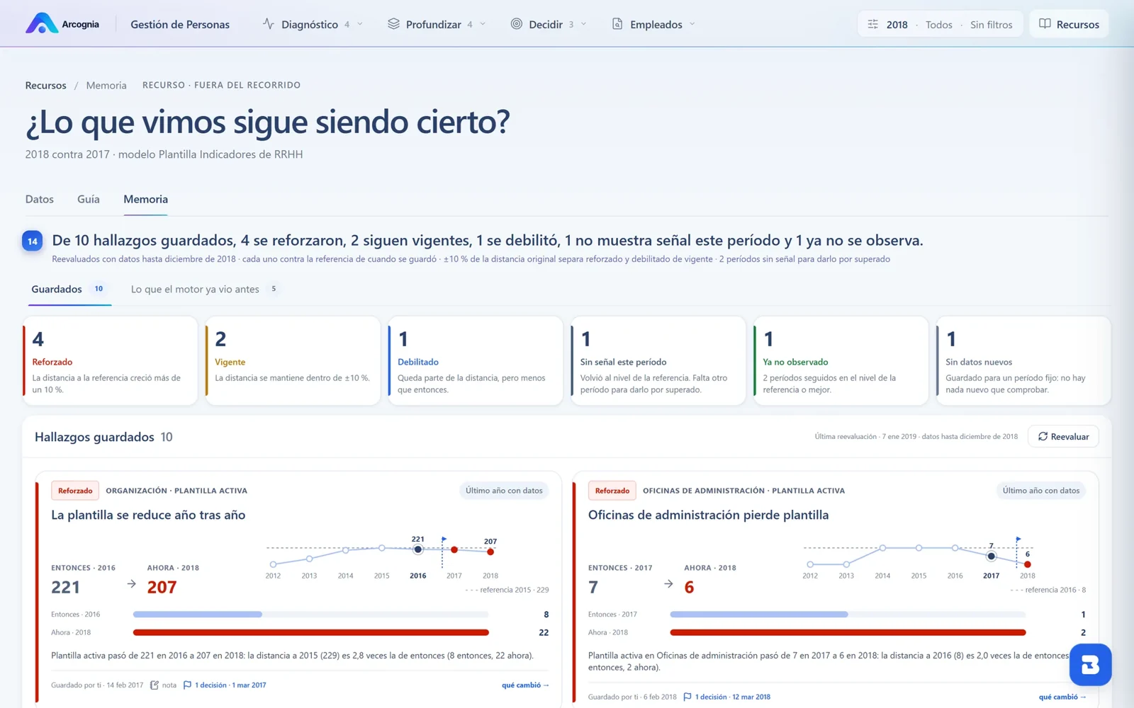Memoria