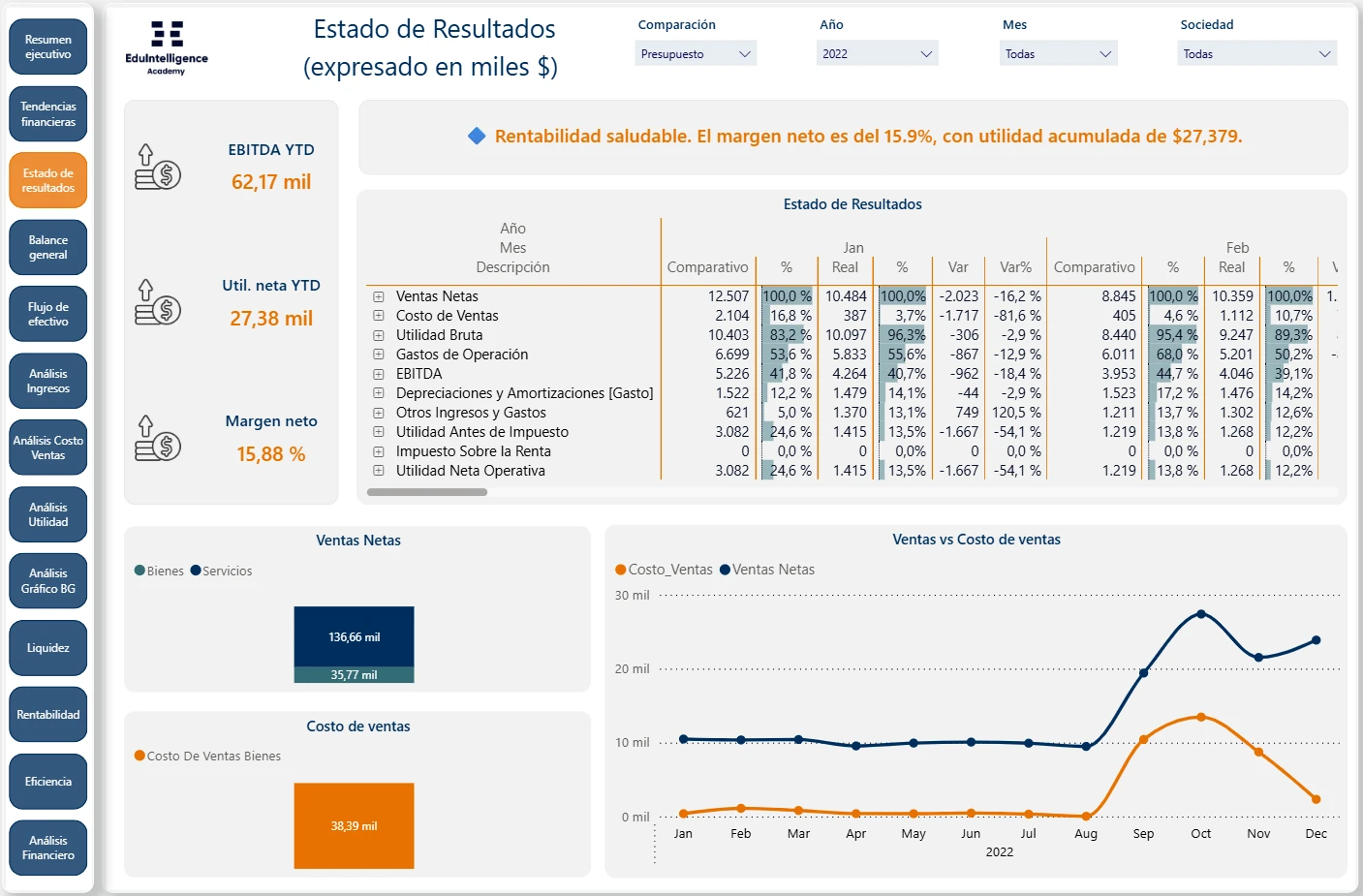Estado de resultados
